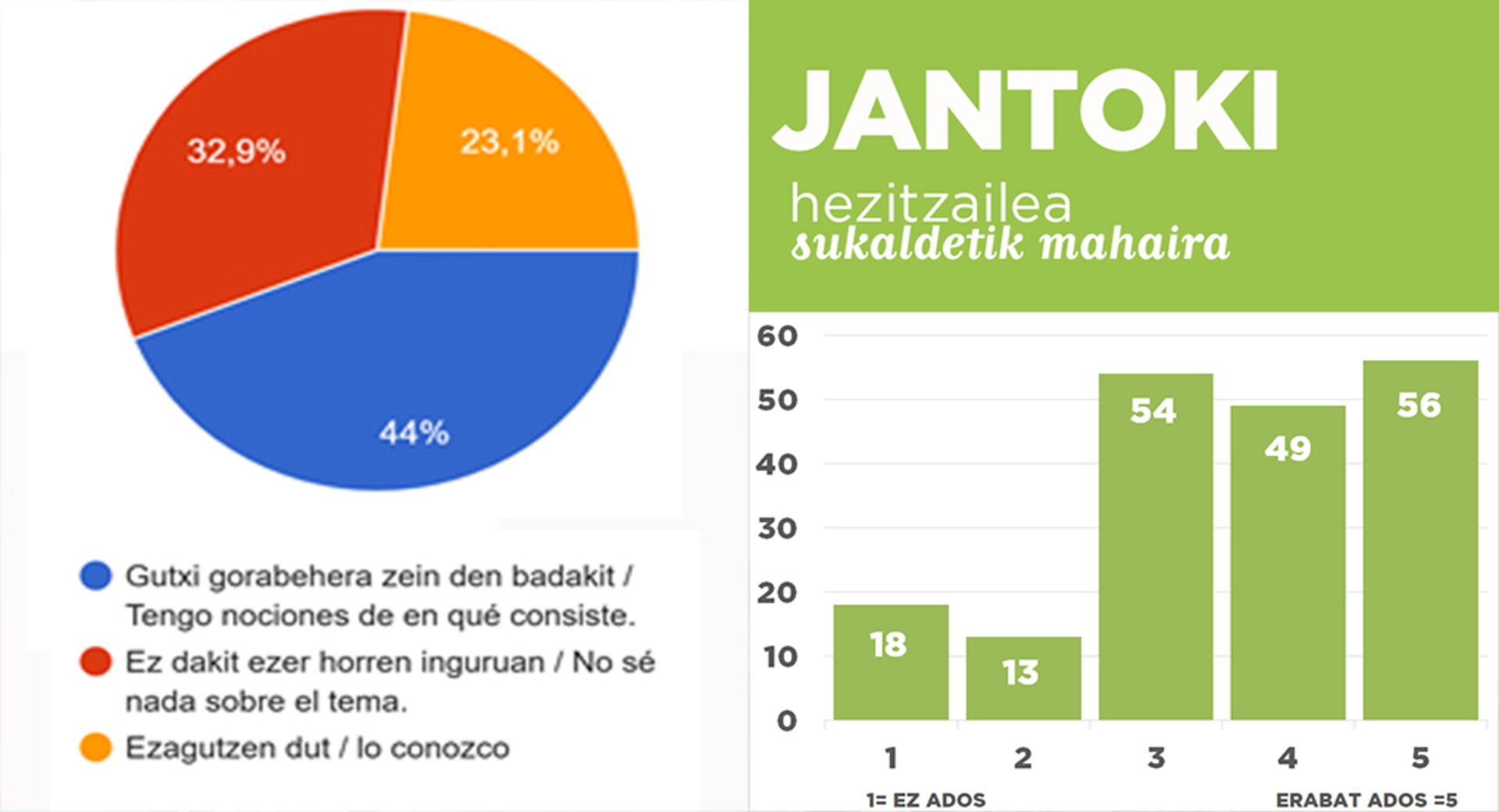 jantokiko inkesten portada